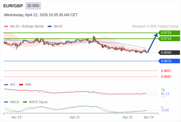 The configuration is mixed.