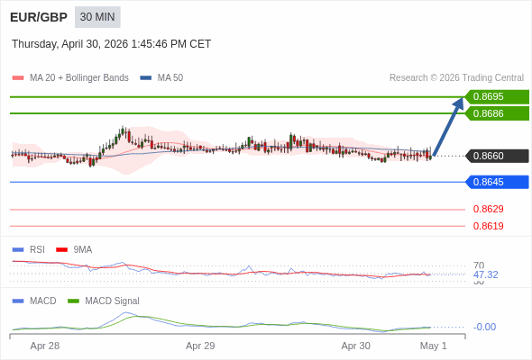 The configuration is mixed.