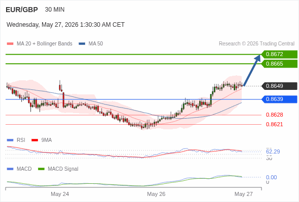 The price could retrace.