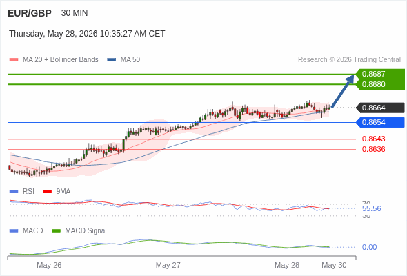 The price could retrace.