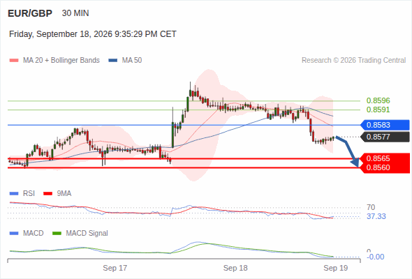 The configuration is negative.