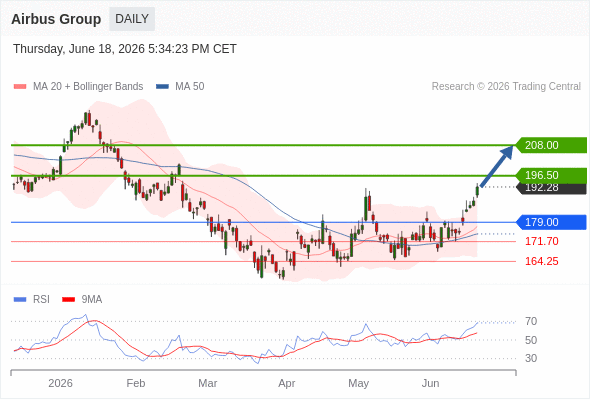 Analyst Views Chart