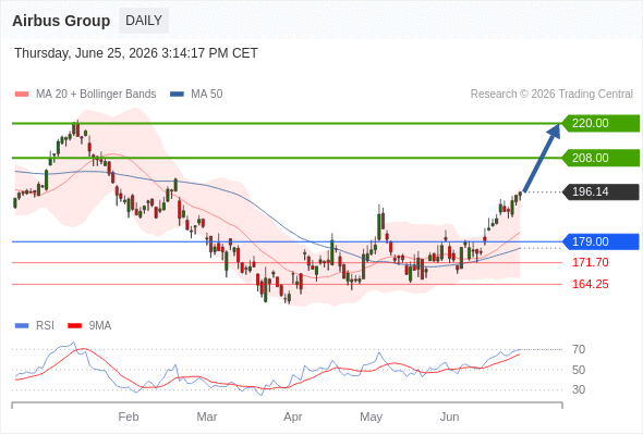 Analyst Views Chart