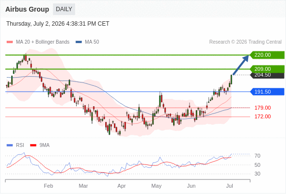 Analyst Views Chart