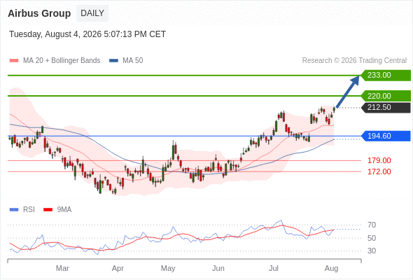 Analyst Views Chart