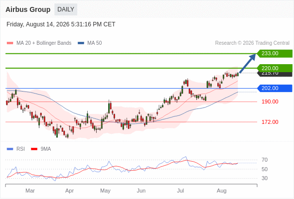 Analyst Views Chart
