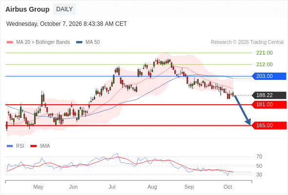Analyst Views Chart