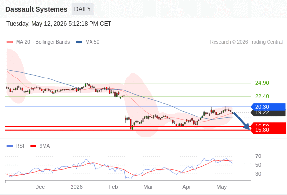 Analyst Views Chart