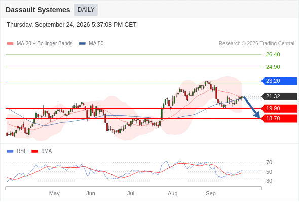 Analyst Views Chart