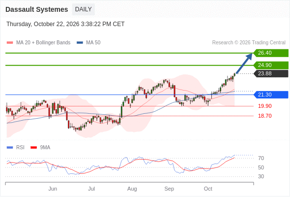 Analyst Views Chart