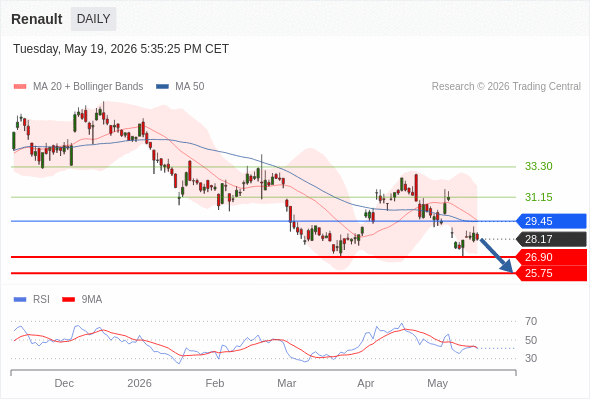 Analyst Views Chart