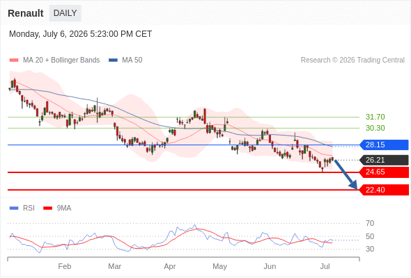 Analyst Views Chart