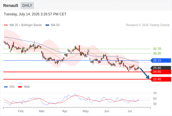 Analyst Views Chart
