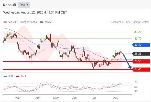 Analyst Views Chart