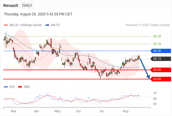 Analyst Views Chart