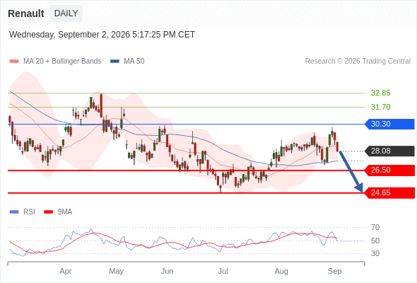 Analyst Views Chart