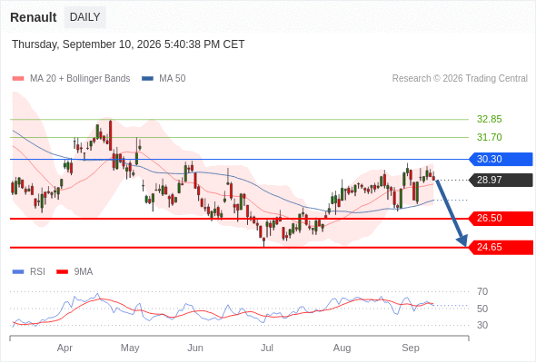 Analyst Views Chart