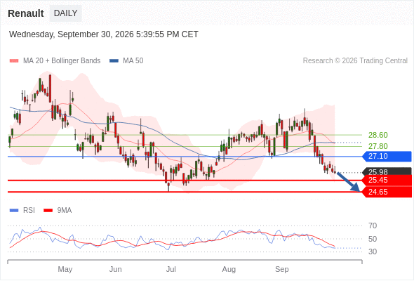 Analyst Views Chart
