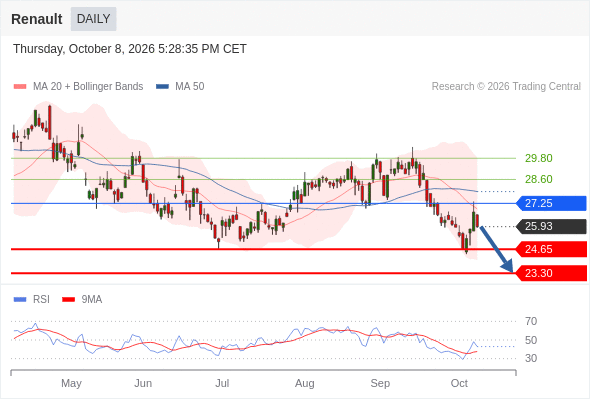 Analyst Views Chart