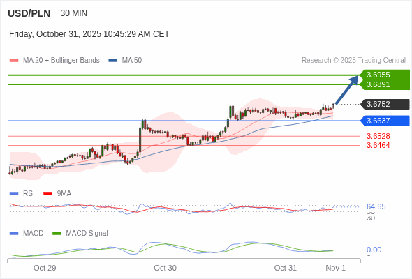 Cấu hình dương.