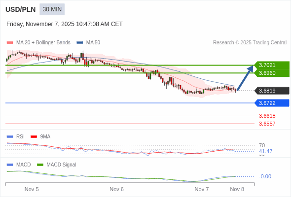 The configuration is mixed.