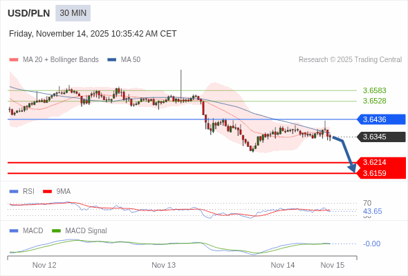 The configuration is negative.