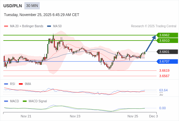 The configuration is positive.