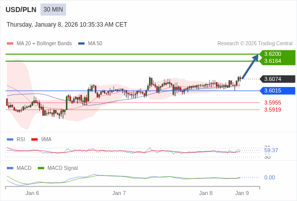 The configuration is positive.