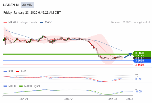 The configuration is mixed.