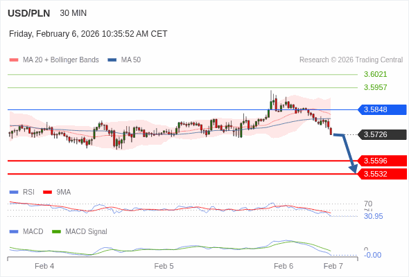 The configuration is negative.