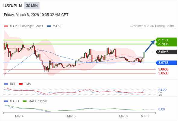 The configuration is positive.