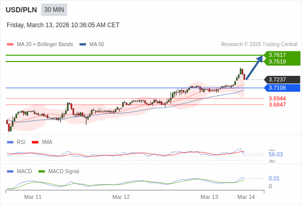 The configuration is positive.