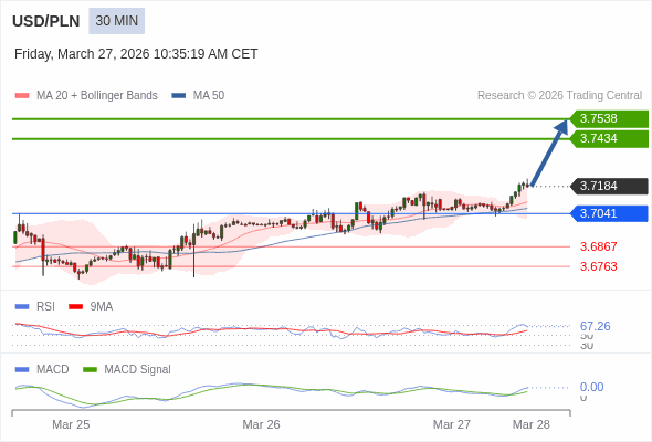 The configuration is positive.