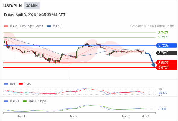 The configuration is negative.