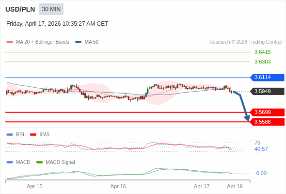 The configuration is negative.