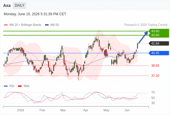 Analyst Views Chart