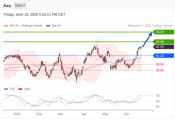 Analyst Views Chart
