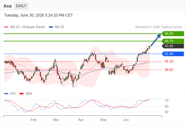Analyst Views Chart