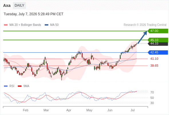 Analyst Views Chart