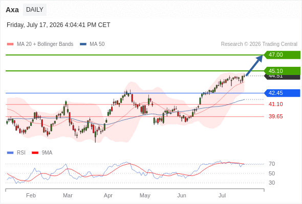 Analyst Views Chart
