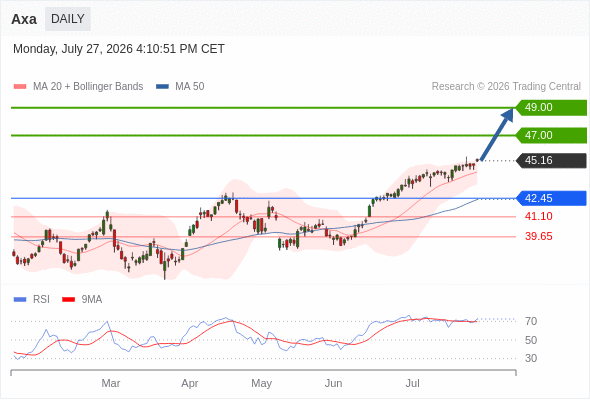 Analyst Views Chart