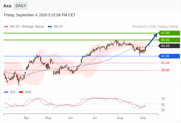 Analyst Views Chart