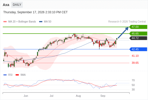 Analyst Views Chart