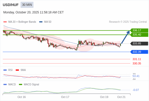 RSI cắt qua 50 sẽ tiếp tục gây lỗ.