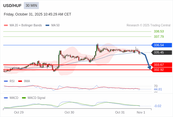 Die Konfiguration ist negativ.