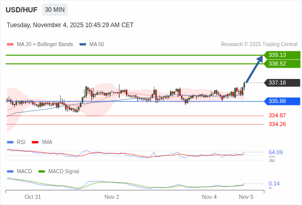 The configuration is positive.