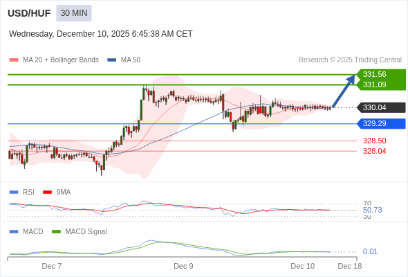 Giá này có thể thoái lui.