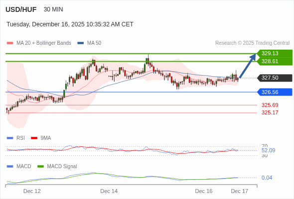 Die Konfiguration ist positiv.