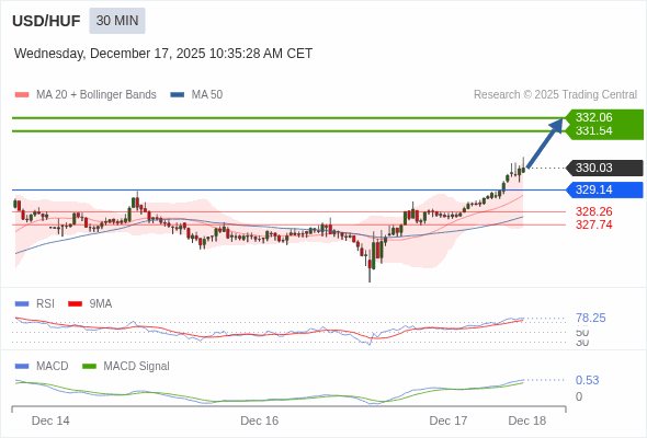A configuração é positiva.