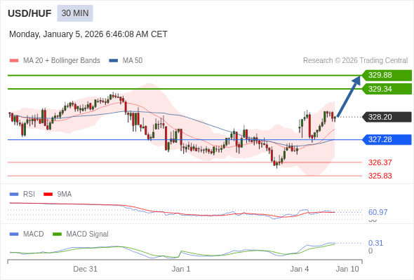 The configuration is positive.